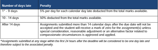 TECH1100 Assignment Help 2